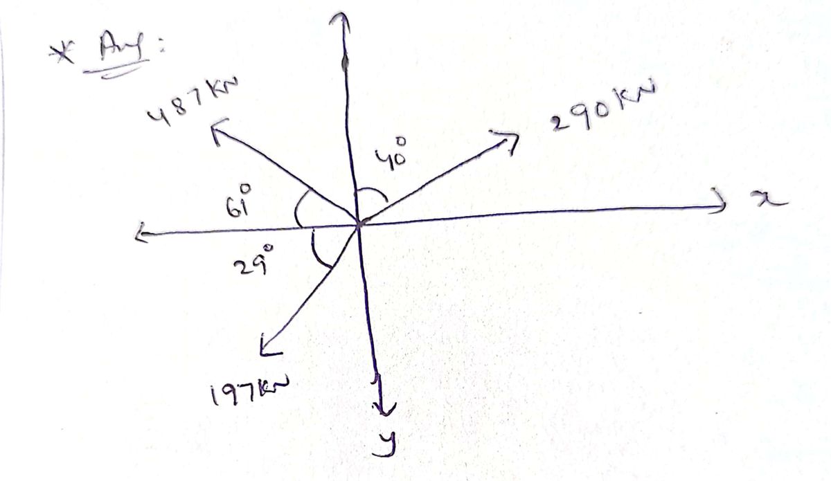 Civil Engineering homework question answer, step 1, image 1